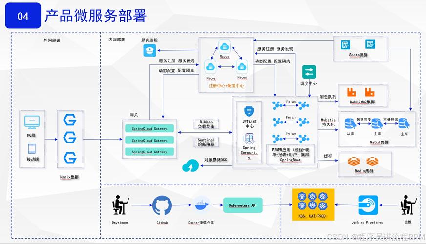 Camunda BPM架构中，有哪些最佳实践值得借鉴？