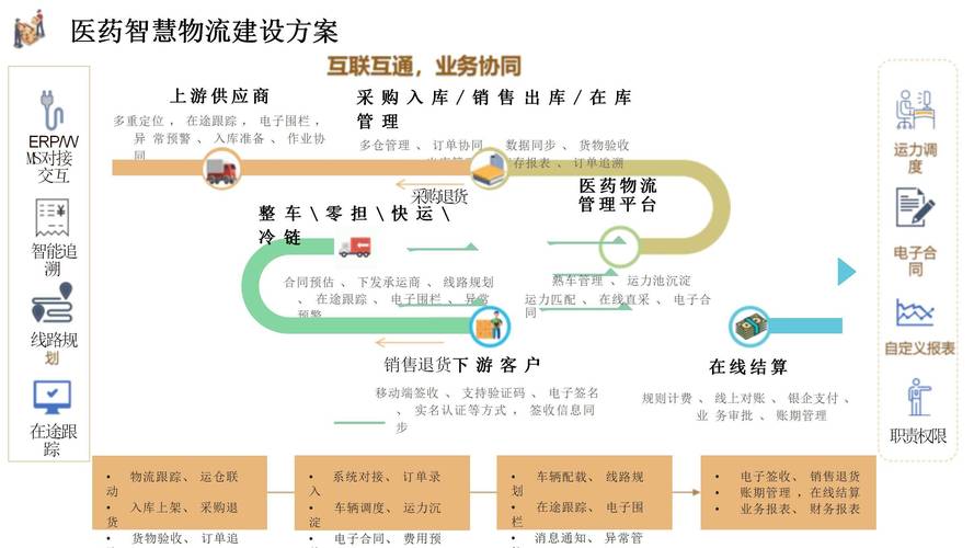 如何根据五大核心策略选择独立站配送区域？