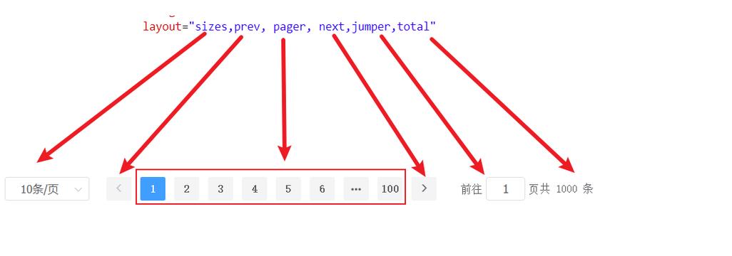如何将Django前后端分离的Axios数据传输实例改写为长尾？