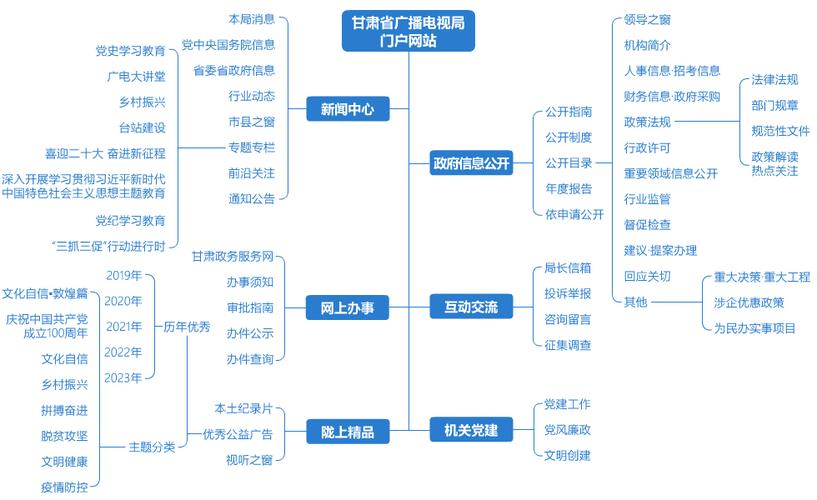 网站导航与网站地图有何本质区别，你真的搞清楚了吗？