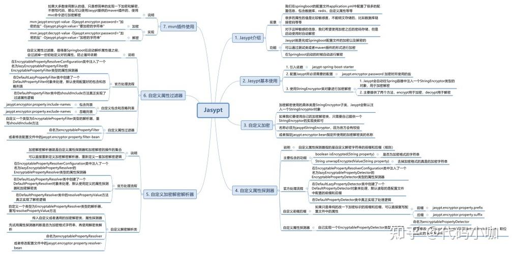 SpringBoot Shiro中如何实现自定义密码加密器的配置示例代码？