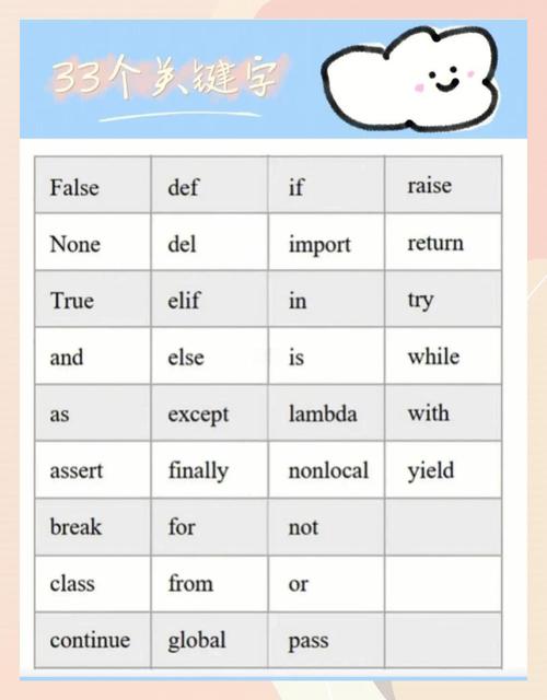 如何查询Python中所有关键字的完整列表？
