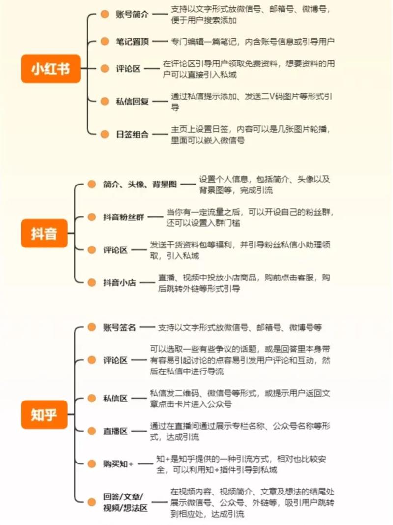 如何针对大企业网站推广和小企业SEO获客，制定差异化的长尾关键词策略？