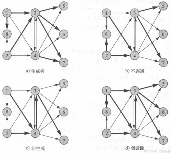 图论算法中，如何高效求解最小生成树问题？