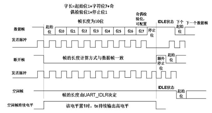 如何启用MM32F0140 UART1的自动波特率校准功能？