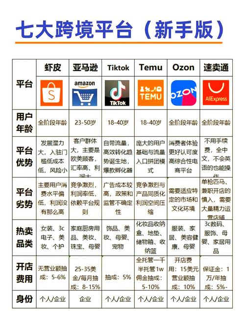 如何挑选最适合跨境电商独立站的四方收款平台，开启跨境新篇章？