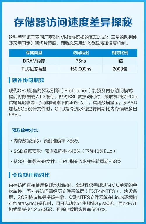计算机中，哪种存储器在CPU访问速度上相对最慢？