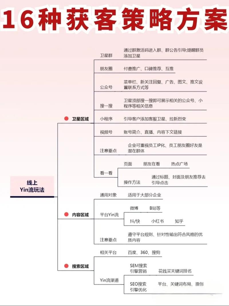百度有哪些获客方式详解及实战技巧？