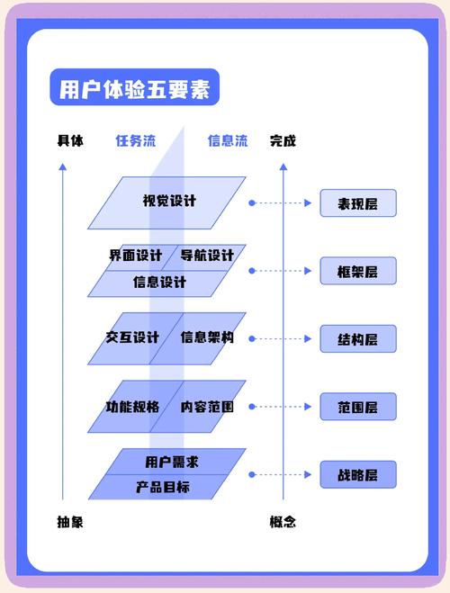 网站设计,如何成为用户体验的基石和建设之魂?