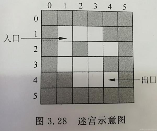 如何通过自定义栈算法高效求解迷宫问题？
