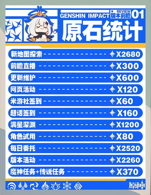 原神40原石如何不用雷鸣仙，有哪些三大策略和16种替代方案？