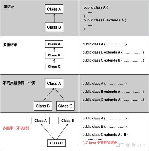 Java规范中关于泛型、多态、继承等特性具体是如何定义和实现的？