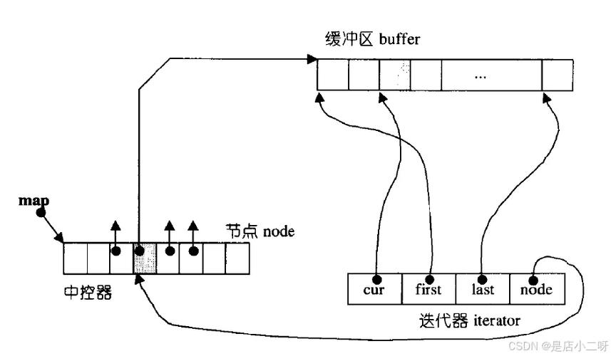 如何详细掌握C++ STL stack容器适配器的使用方法？