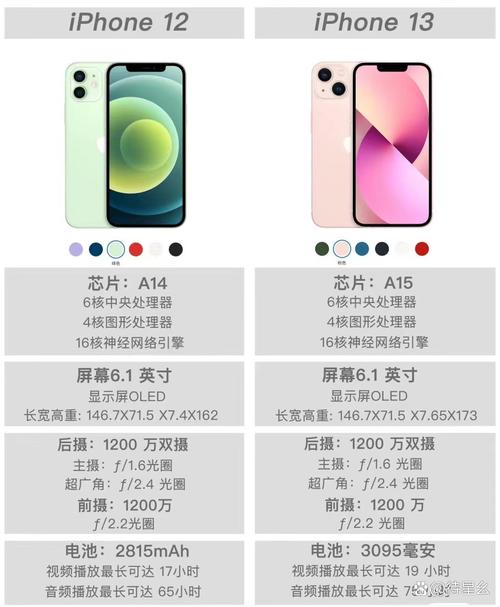 iPhone 12和iPhone 13性能对比，升级后值得换新吗？