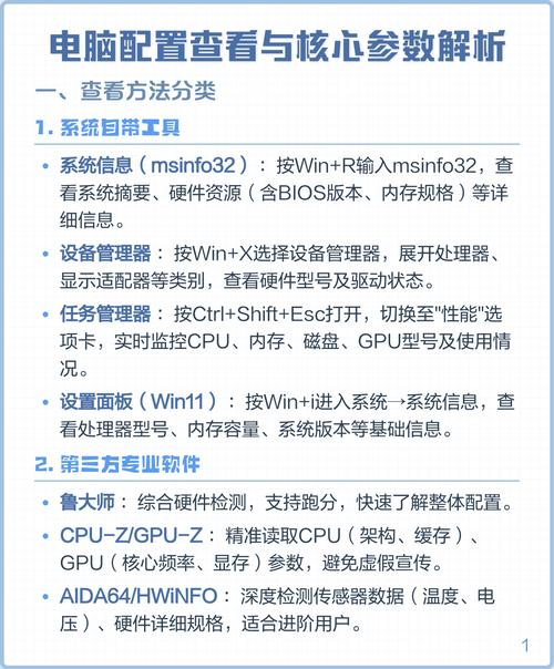 如何配置Debian Compton以实现极致性能，确保游戏办公流畅运行？