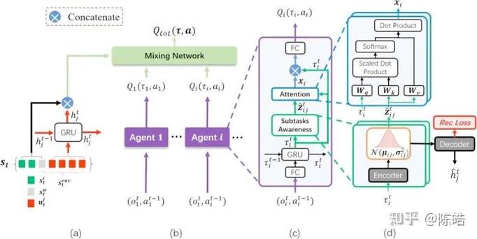 What is a Lua wrapper specifically designed for C programming?