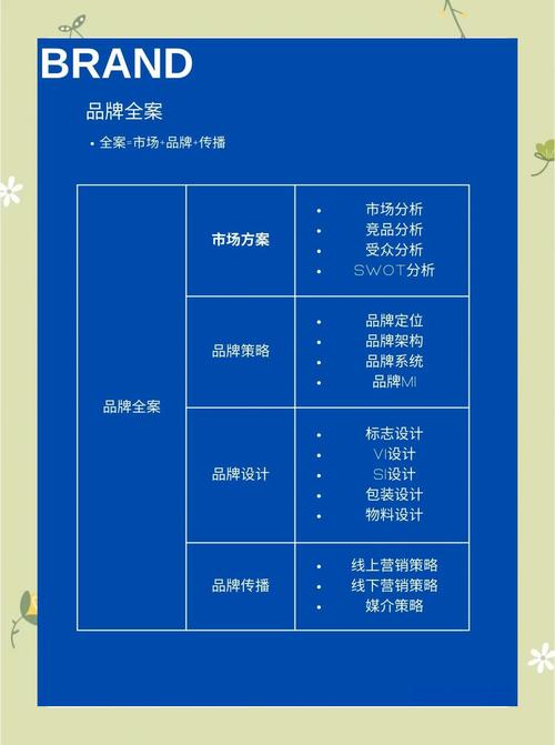如何通过内容营销让独立站女装品牌从0到1打造品牌护城河？
