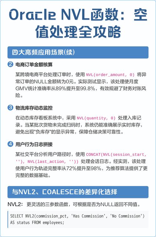Oracle中nvl函数如何使用？
