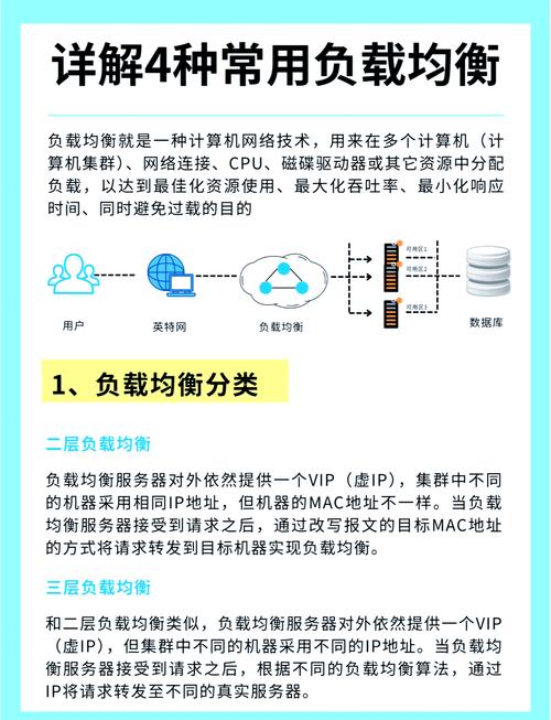 Swoole开发功能的高可用与负载均衡策略如何实现最优配置？