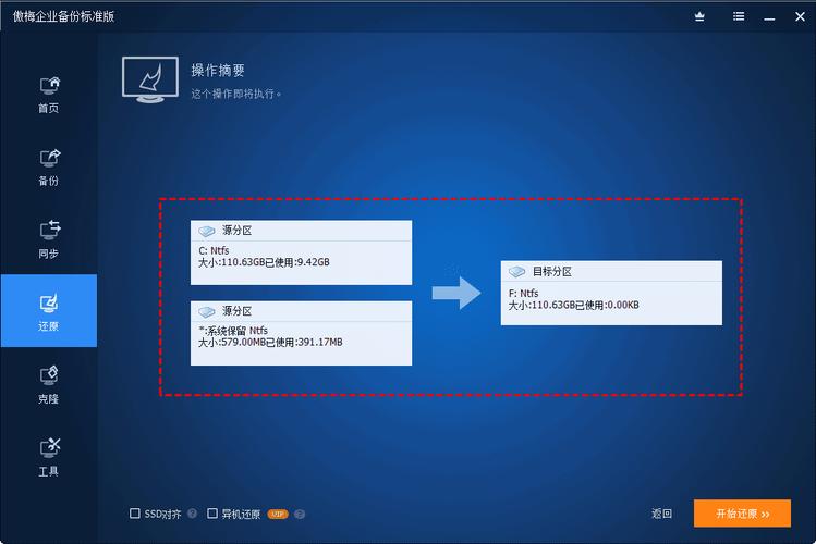 如何轻松实现Linux FTP服务器数据备份与快速恢复的简便方法？