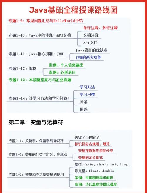 Java基本语法有哪些特点？