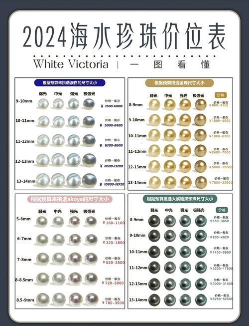 如何同过新工艺翻新低档珍珠，实现网络营销百倍增值？