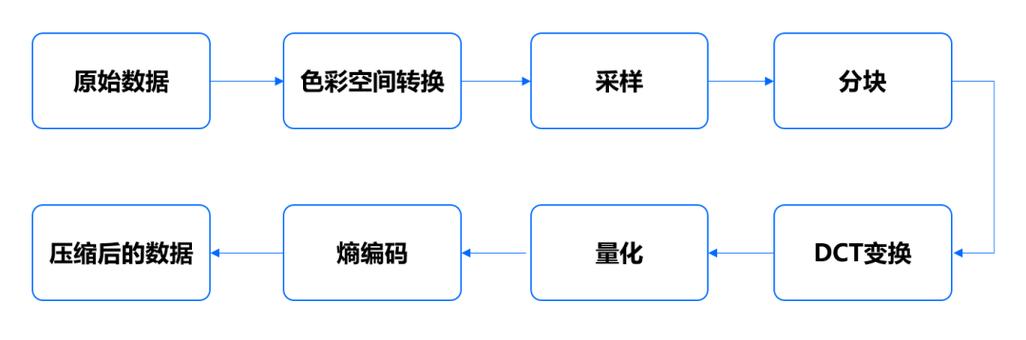 如何用行程编码在Matlab中实现图像压缩？