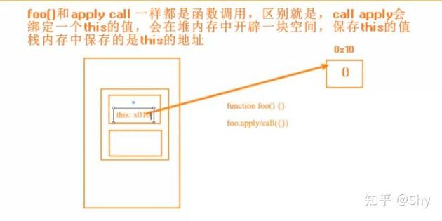 如何实现JS手写bind函数同时处理new操作符调用的情况？