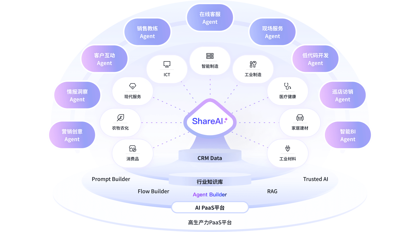 智能时代，客户端与服务器数据交互有哪些独特优势，你知道吗？