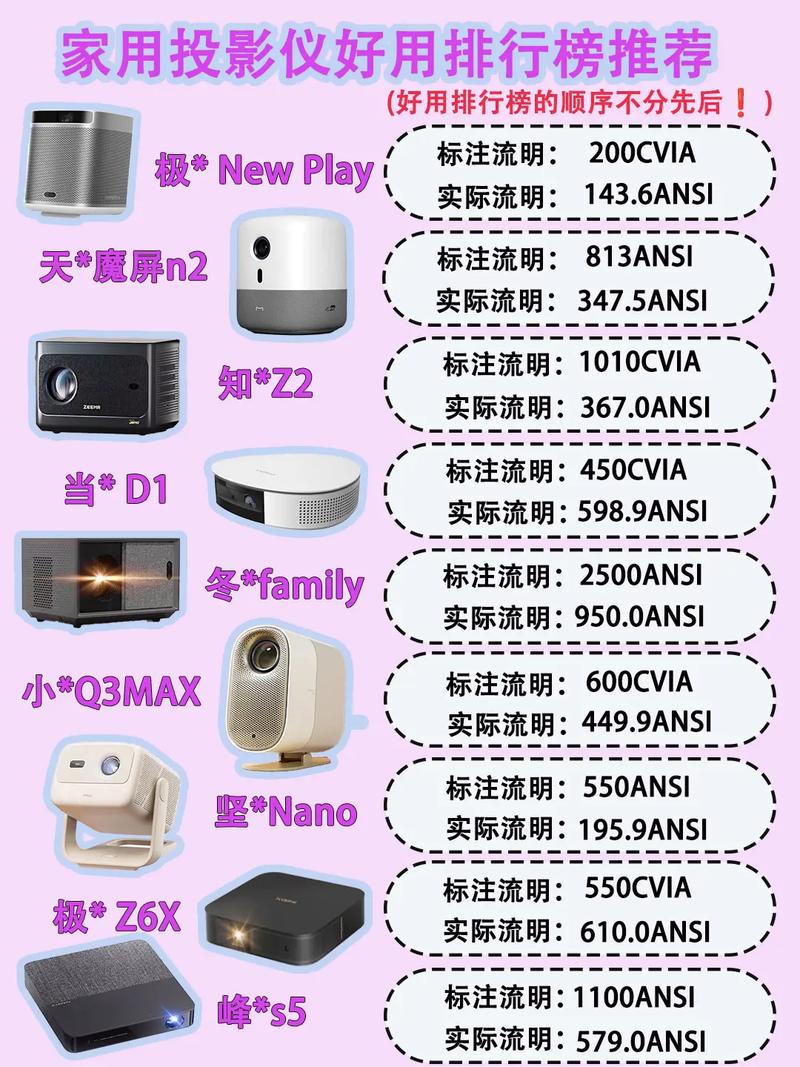 2022年家用投影机哪些品牌排名前十？