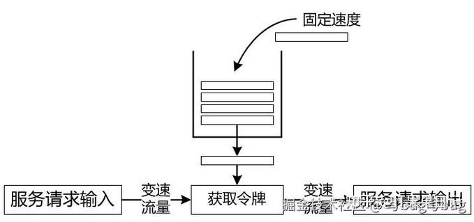 服务降级与熔断有何本质区别，为何两者在系统稳定性中扮演不同角色？