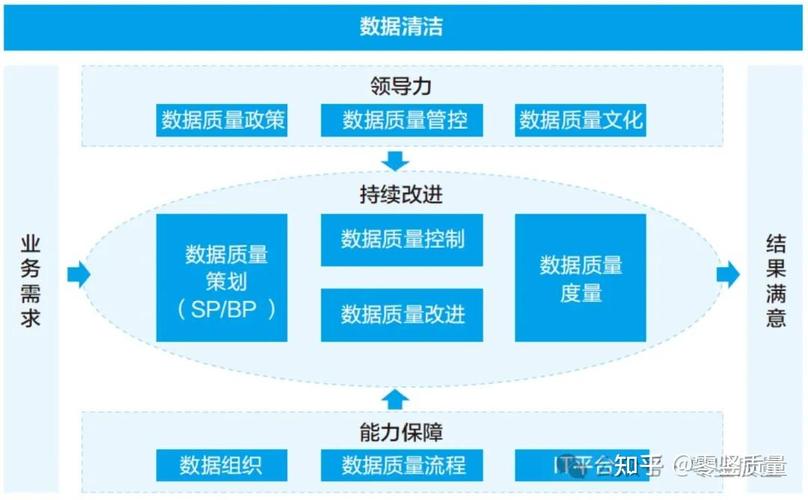 如何网站维护水平，数据如何全面揭示其维护状况？