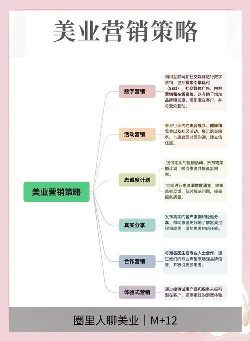哪家美业营销公司能揭秘高光策略，亮点一览无遗？