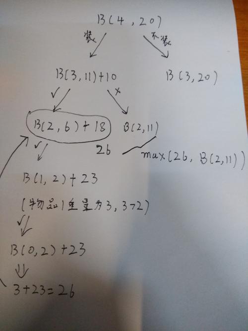 如何运用动态规划方法解决0-1背包问题？