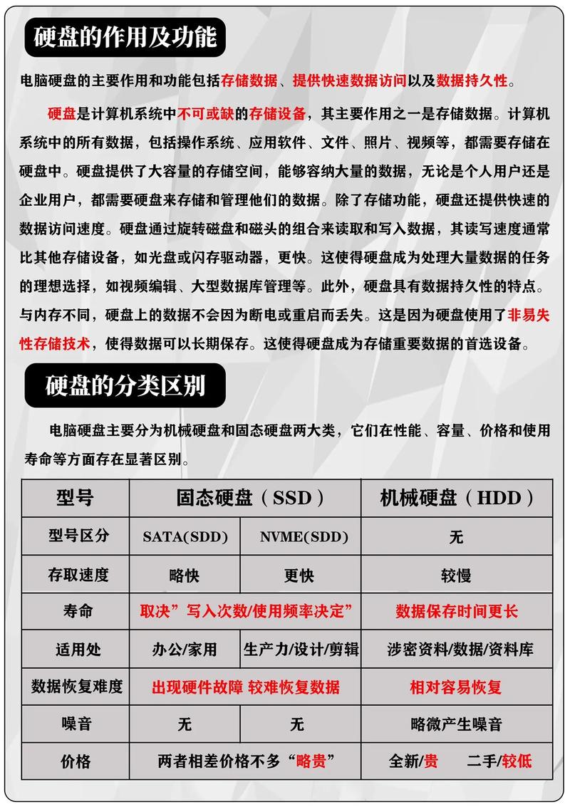 固态硬盘和机械硬盘哪个更适合我的需求？如何根据个人需求选择？