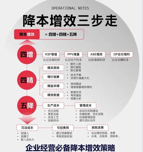 如何精准甄选优化公司，才能有效提升业务效果？