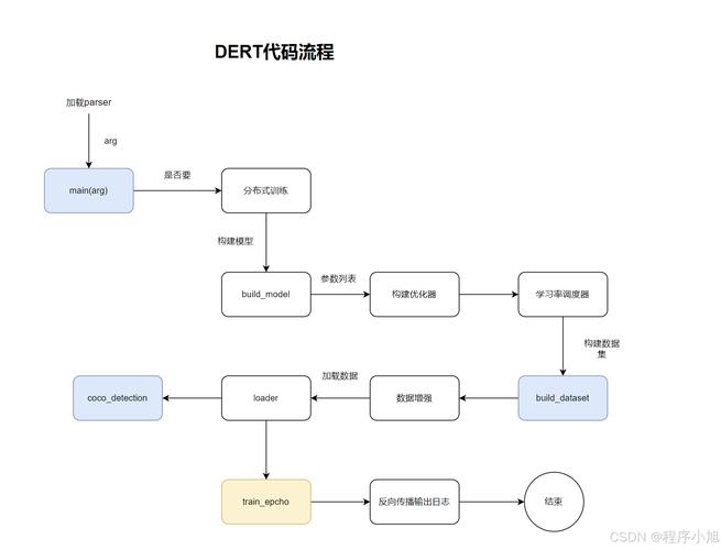 如何使用Py之pycocotools库进行目标检测并详细说明其安装和使用方法？