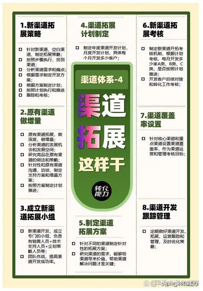 如何通过线上线下结合，精准定位，实现多渠道拓展的最佳策略？