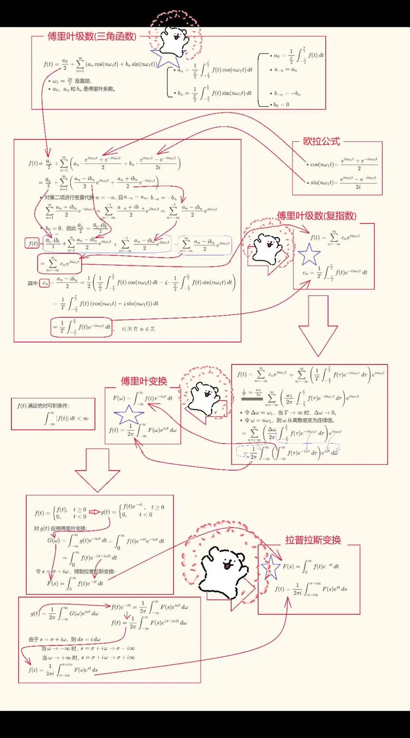 如何用OpenCV实现图像傅里叶变换的详细步骤？