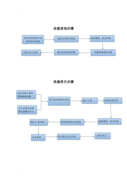 数据库监控具体是做什么的这项工作，有哪些关键指标和操作流程需要掌握？