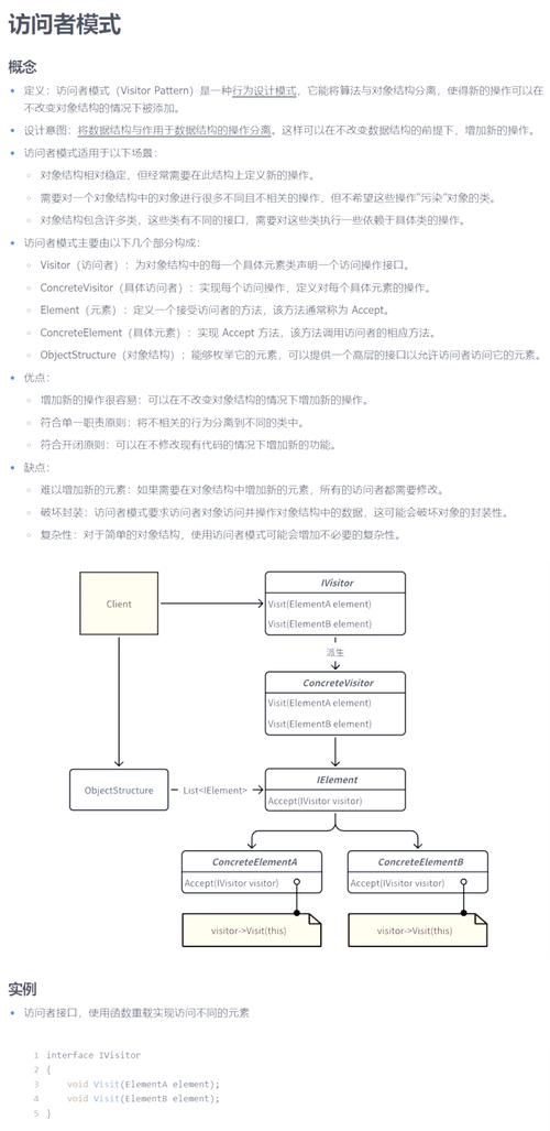 如何用访问者模式实现JavaScript中的长尾词处理与用法？