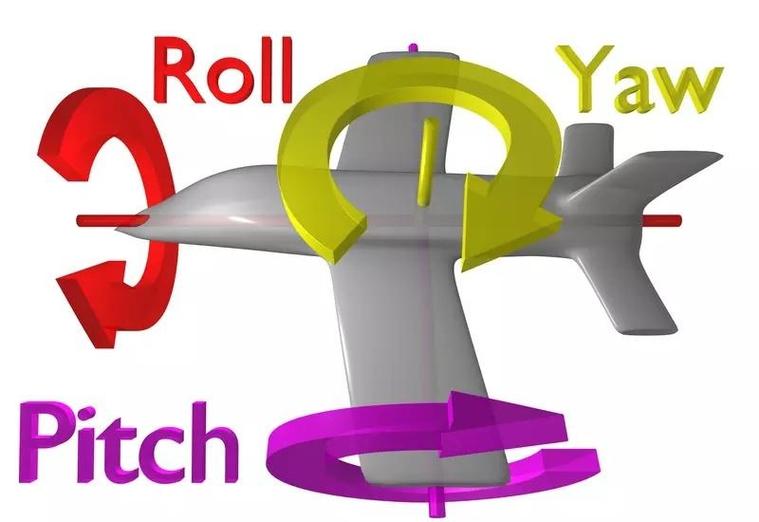 ROStf-深入Time和TF，如何构建长尾词模型？