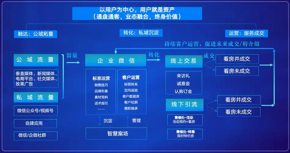 莆田网站推广策略从本地信息演变到精准营销，AI赋能的未来趋势是怎样的？