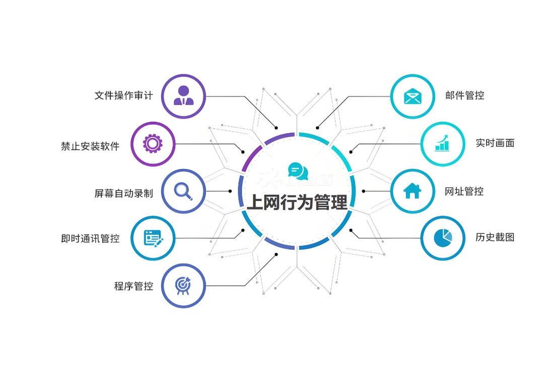 如何利用 .NET 实现多态，有效管理多样化行为？