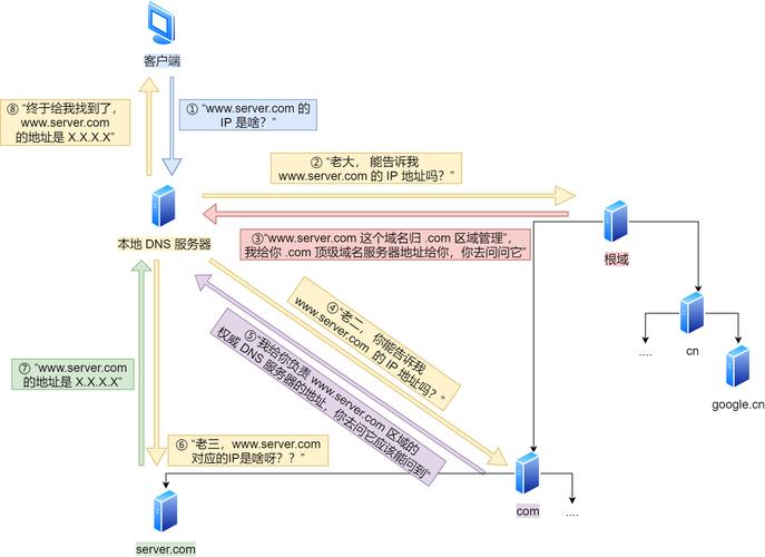 如何详细步骤进行域名解析操作？
