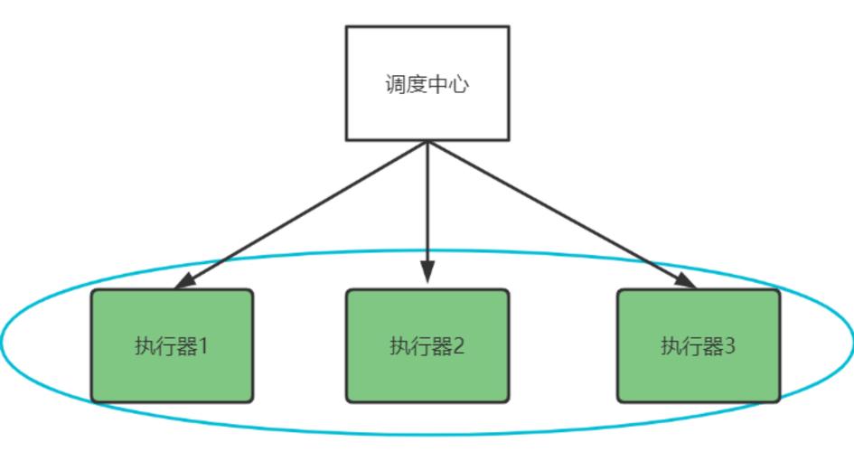如何运用Swoole构建一个高效稳定的分布式定时任务调度系统？