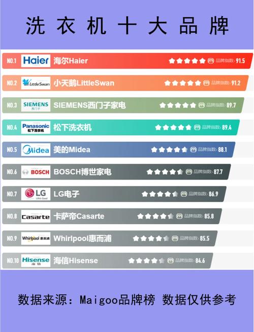 国产洗衣机哪个品牌质量最好？中国十大洗衣机品牌排名揭晓！