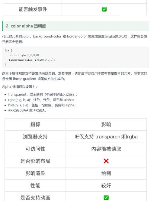 有哪些CSS技巧可以实现元素的完全隐藏？