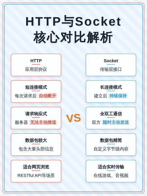 Python中TCP/IP、Http与Socket有何本质差异？
