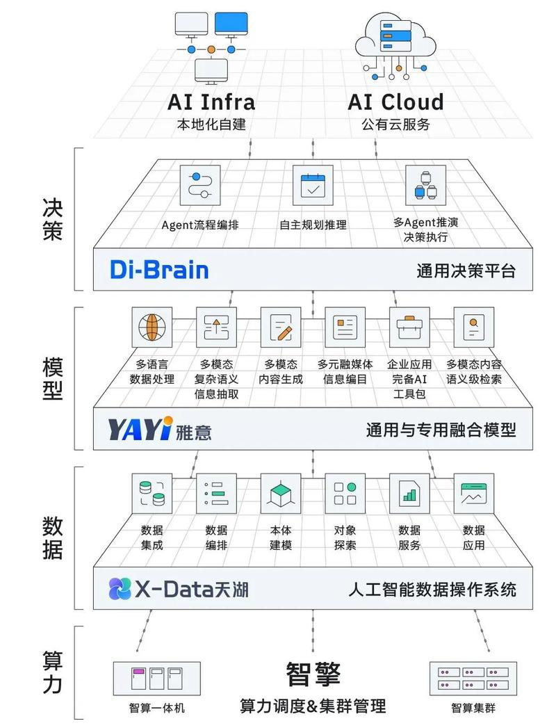 为什么eCos选择Synthetic虚拟目标板作为其开发平台？